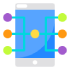 UI/UX Complexity